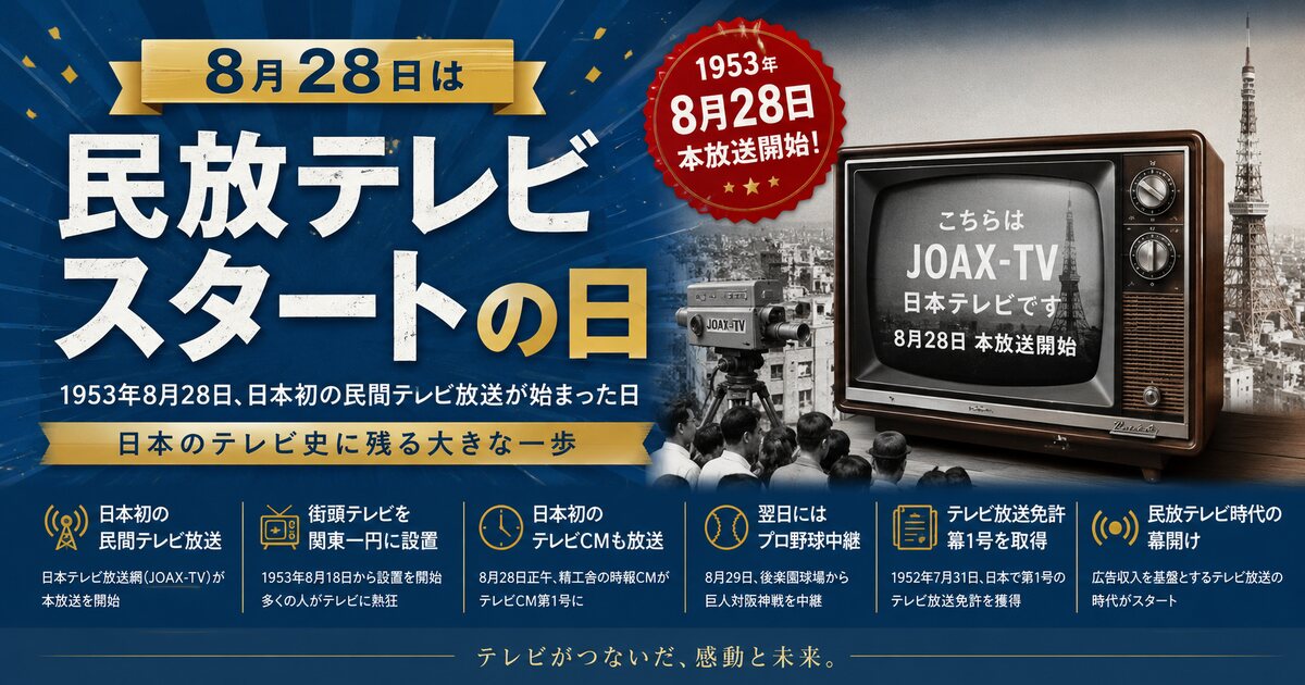 民放テレビスタートの日のイメージ画像
