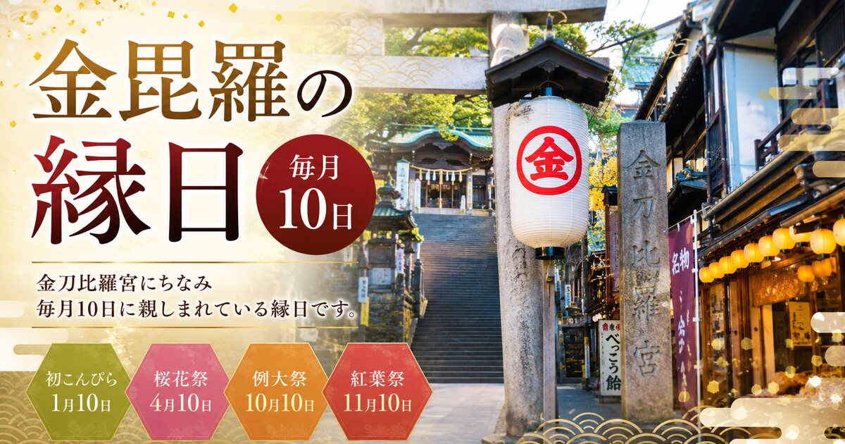 金毘羅の縁日のイメージ画像