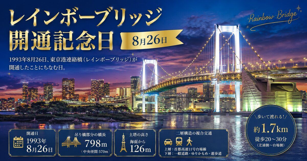 レインボーブリッジ開通記念日のイメージ画像