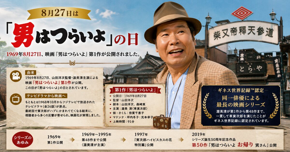 男はつらいよの日のイメージ画像